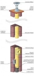 Komín s vnitřní keramickou vložkou DN200; T-kus 90st. DOPRAVA ZDARMA